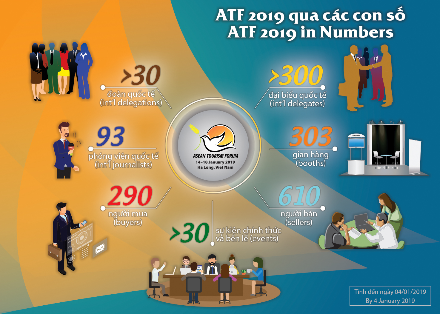 Cập nhật tình hình ATF 2019 qua các con số