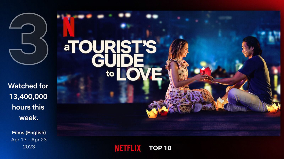 A Tourist's Guide to Love lọt top các phim được xem nhiều nhất trên thế giới