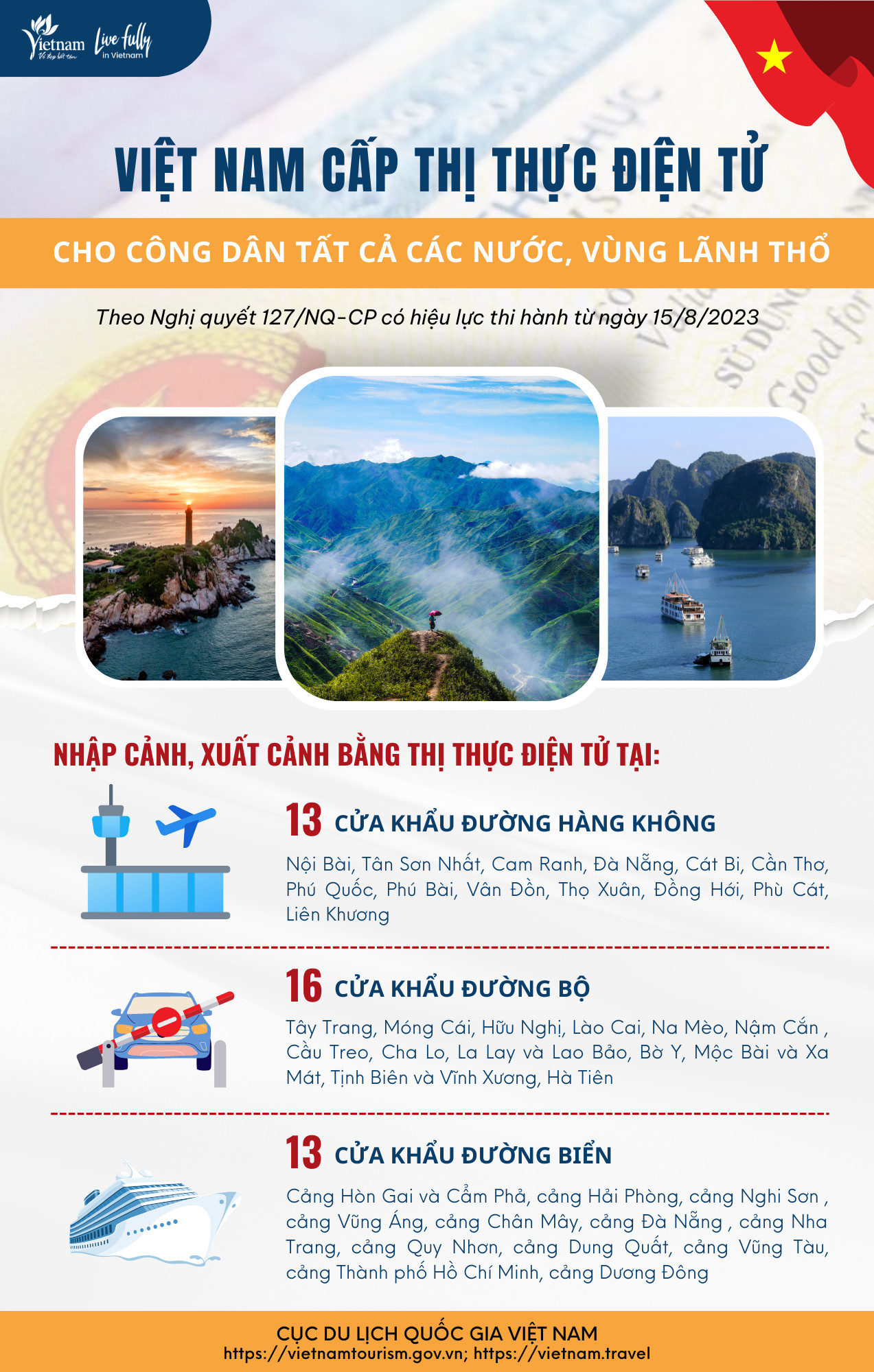 [Infographic] Việt Nam cấp thị thực điện tử cho công dân tất cả các nước và vùng lãnh thổ