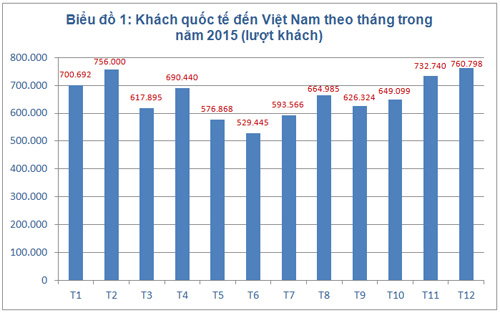 Du lịch Việt Nam một năm vượt khó, tạo đà cho chu kỳ tăng trưởng mới